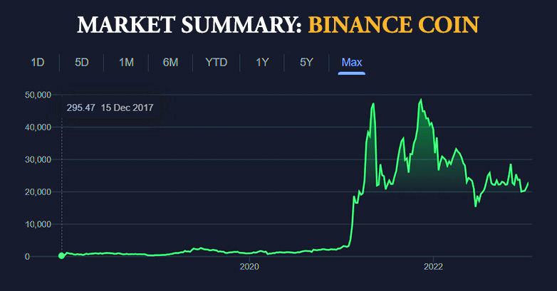 Most Popoular & Profitable 10 types of Cryptocurrency