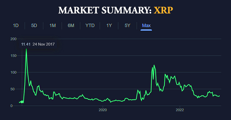 Most Popoular & Profitable 15 types of Cryptocurrency